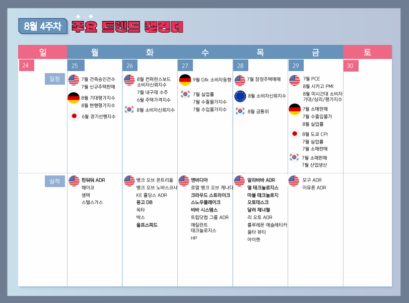 8월 4주차 주간 증시 일정