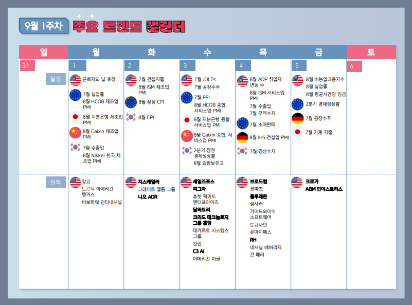 9월 1주차 증시 일정