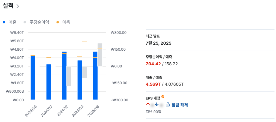 두산에너빌리티 실적