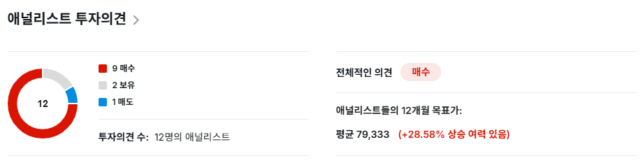 두산에너빌리티 투자의견