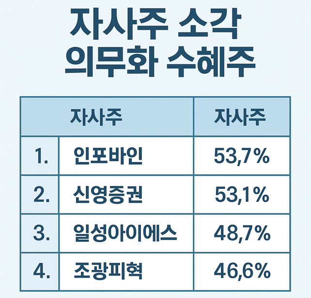 자사주 소각 의무화 수혜주