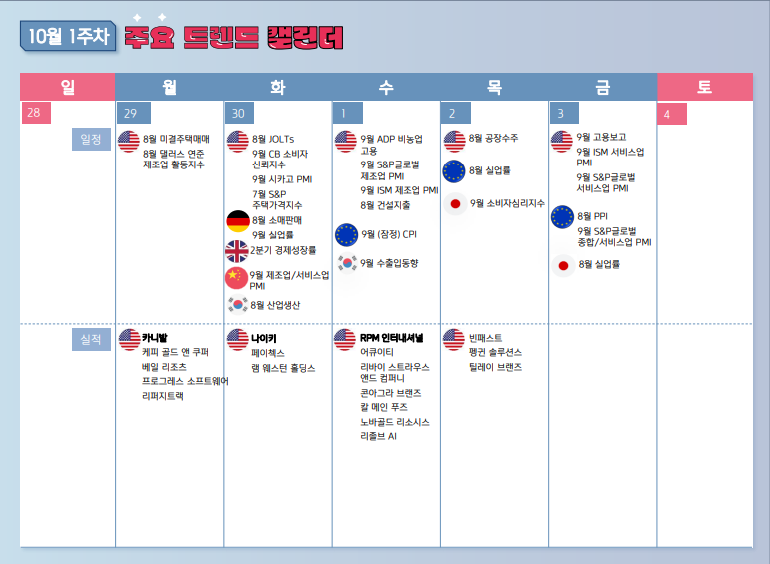 10월 1주차 주간 증시 일정