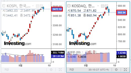 2025년 9월 24일 국내 증시 마감 지수
