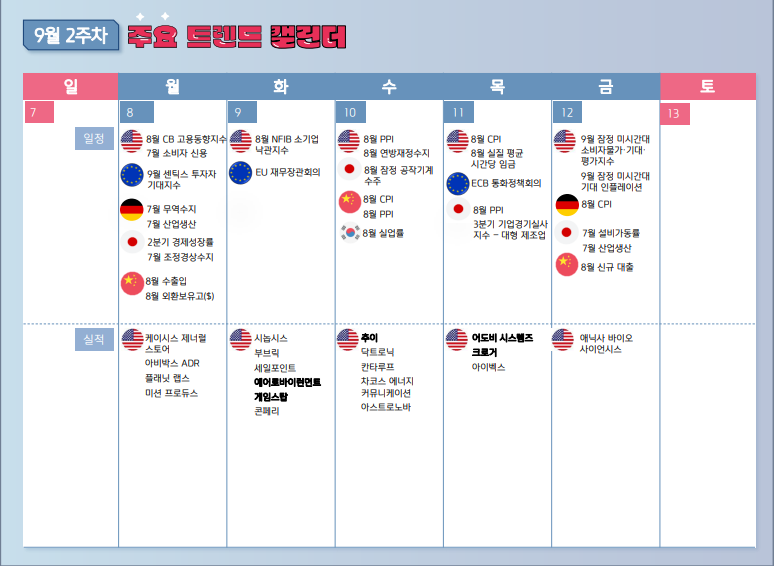 9월 2주차 주간 주요 일정