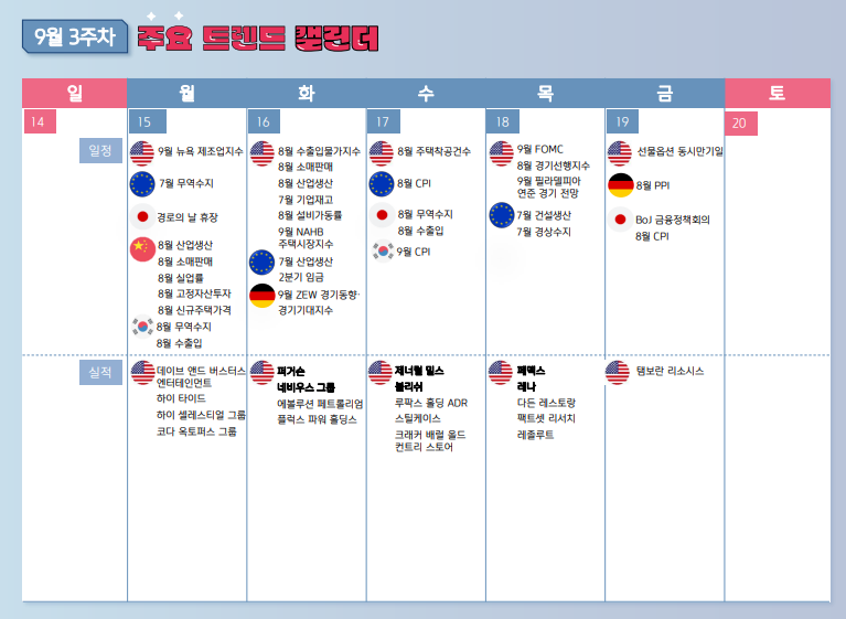 9월 3일 주간 증시 일정