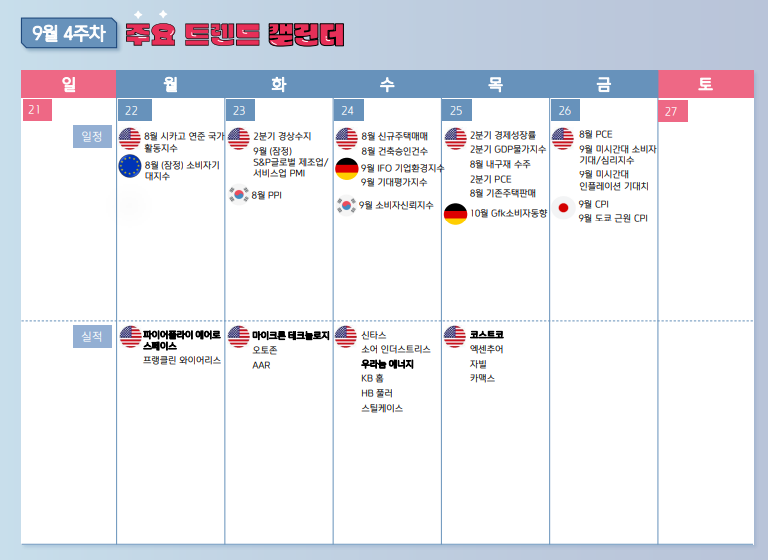 9월 4주차 주간 증시 일정
