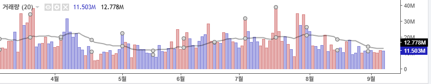 주식 차트 거래량