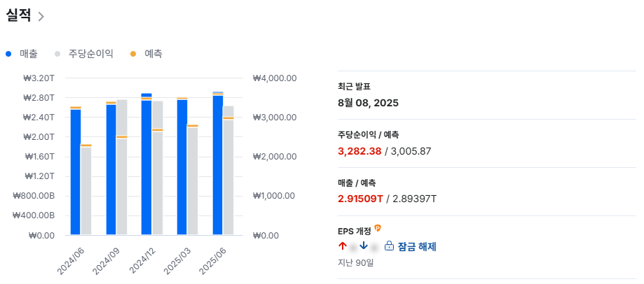 네이버 실적