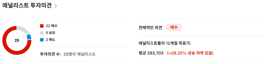 NAVER 기술적 분석