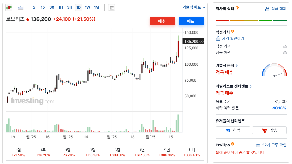 로보티즈 개요
