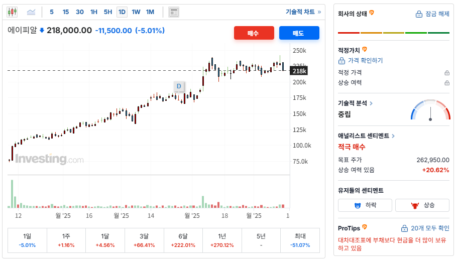 에이피알 개요