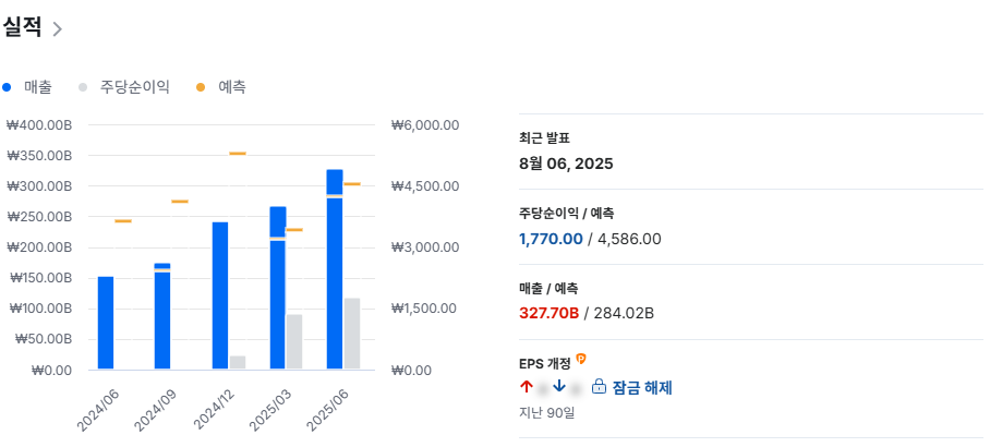 에이피알 실적