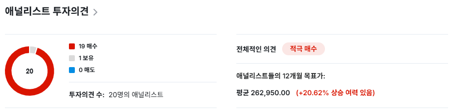 에이피알 투자의견