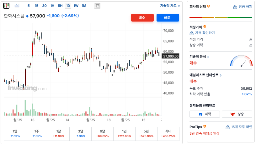 한화시스템 개요