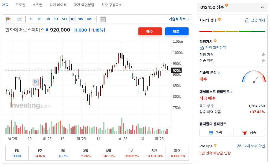 한화에어로스페이스 개요