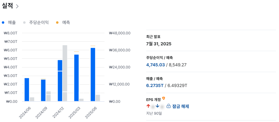 한화에어로스페이스 실적