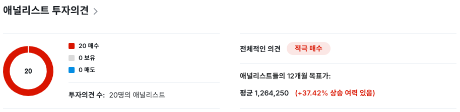 한화에어로스페이스 투자의견