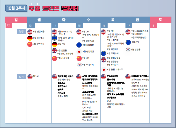 10월 3주차 주간 증시 일정