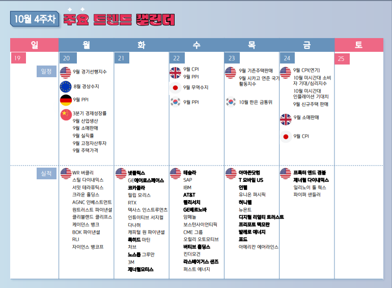 10월 4주차 주간 증시 전망