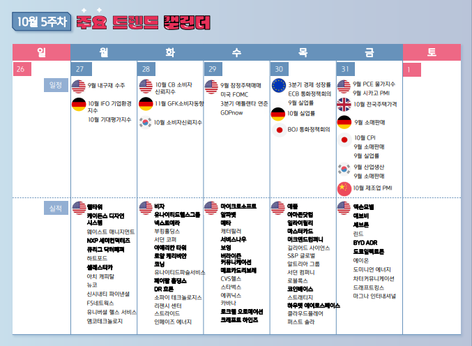 10월 5주차 주요 트렌드 캘린더