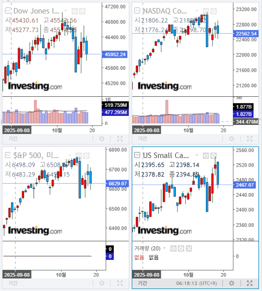 2025년 10월 16일 미국 증시 마감 지수