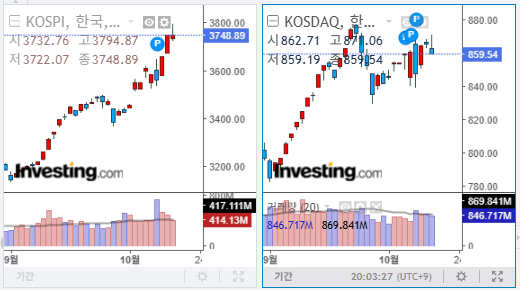 2025년 10월 17일 국내 증시 마감 지수