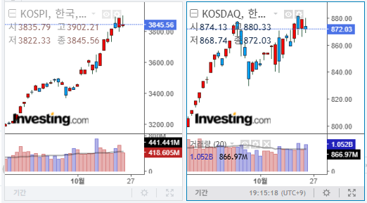2025년 10월 23일 국내 증시 마감 지수