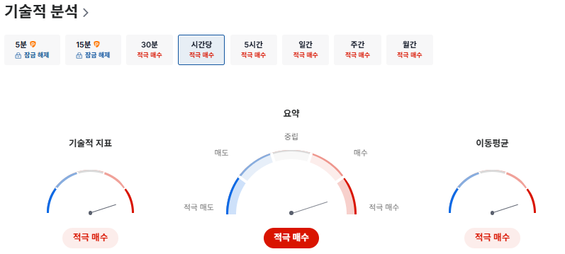 LS ELECTRIC 기술적분석