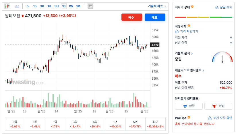 알테오젠 개요