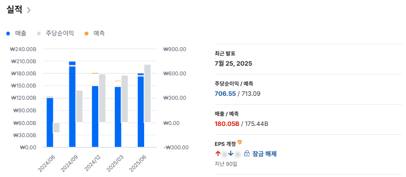 한미반도체 실적
