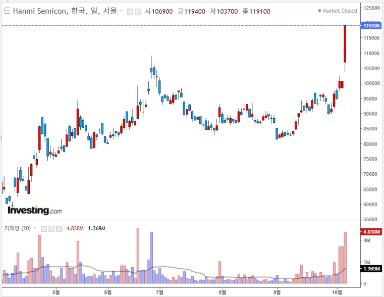 한미반도체 차트