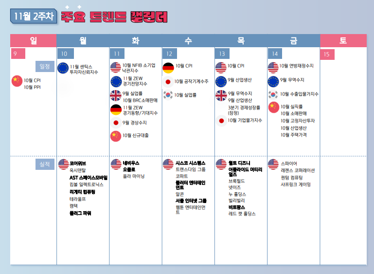 11월 2주차 주요 일정 캘린더