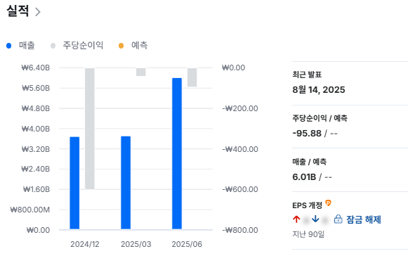 로켓헬스케어 실적