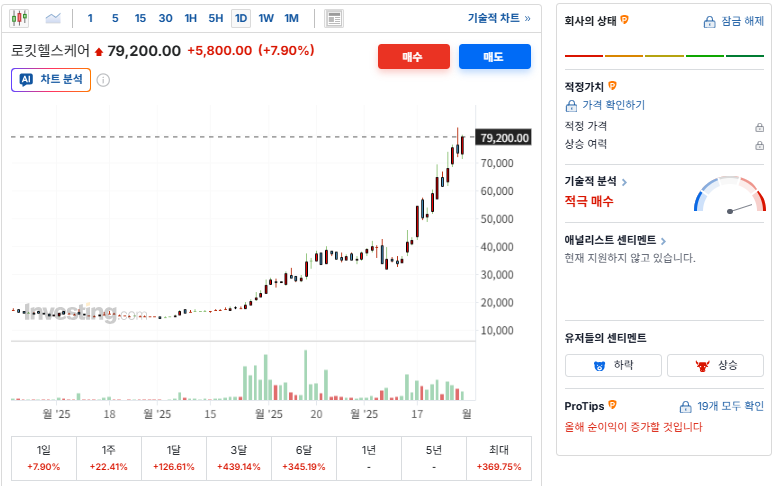로킷헬스케어 개요