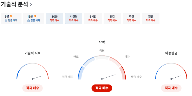 로킷헬스케어 기술적 분석