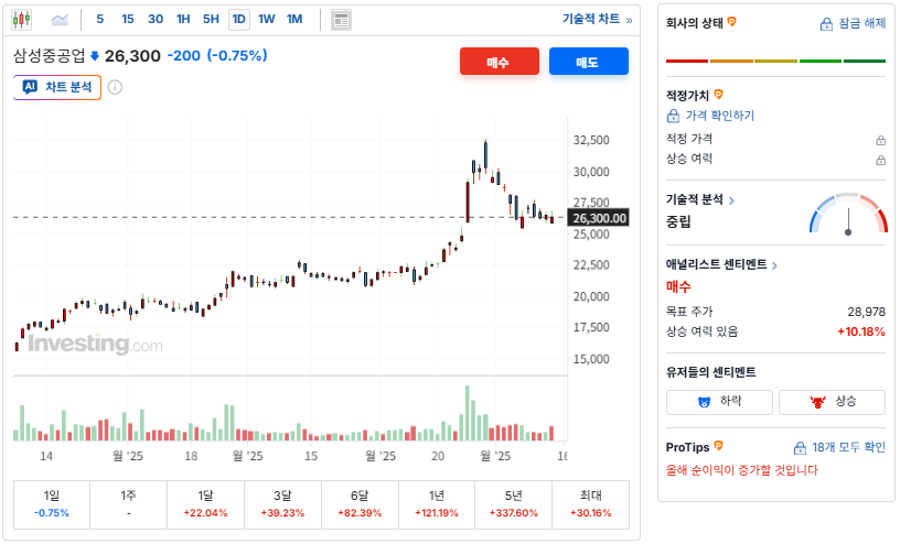 삼성중공업 개요