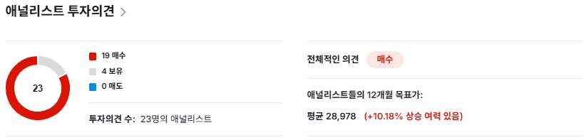 삼성중공업 투자의견