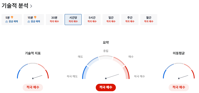 현대차 기술적분석