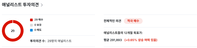 현대차 투자의견