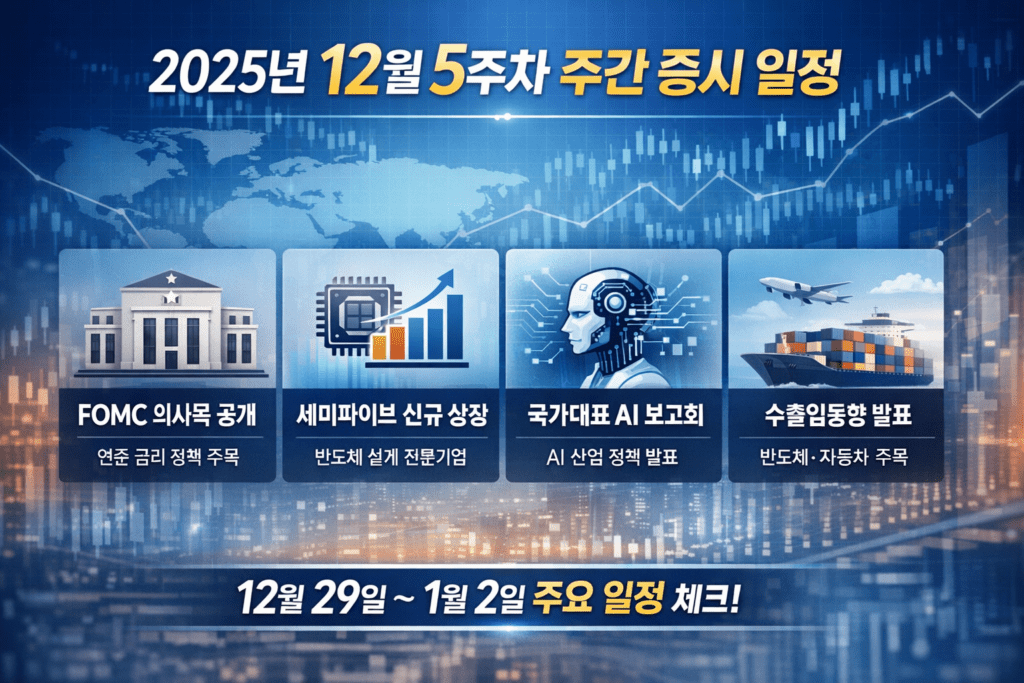12월 5주차 주간 증시 전망