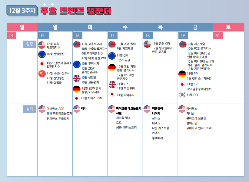 2025년 12월 3주차 주간 증시 전망