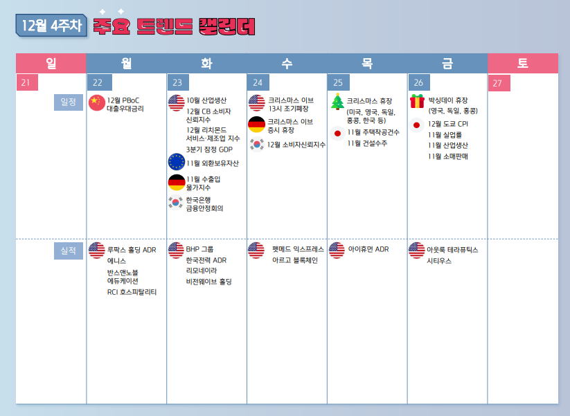 2025년 12월 4주차 주간 증시 일정
