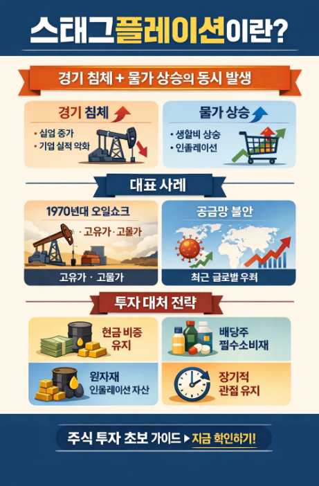 스태그플레이션 정리