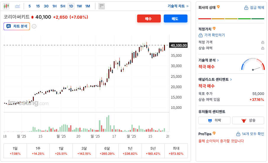 코리아써키트 개요