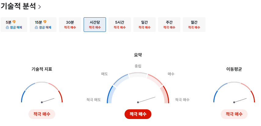 코리아써키트 기술적분석