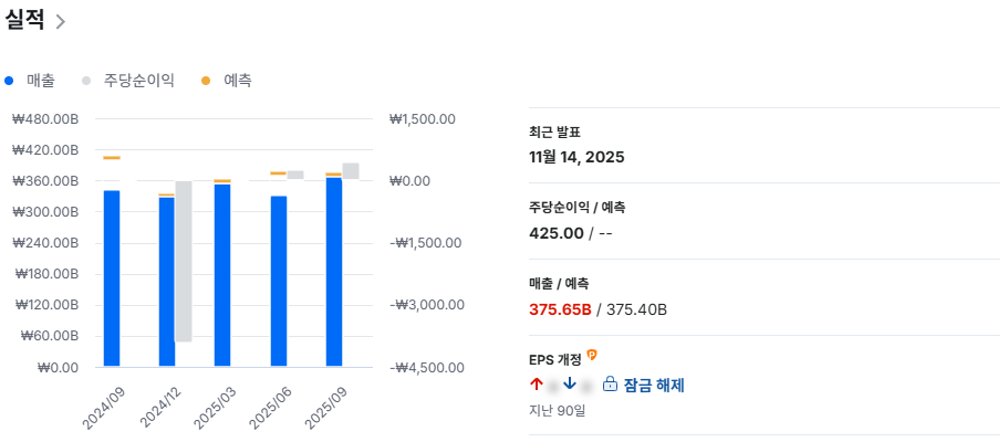 코리아써키트 실적