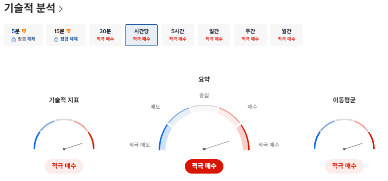 클로봇 기술적분석