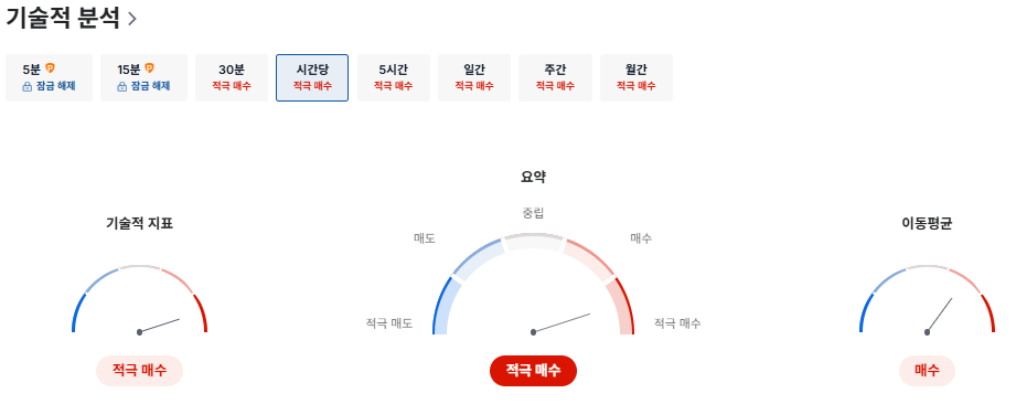 프로티나 기술적분석
