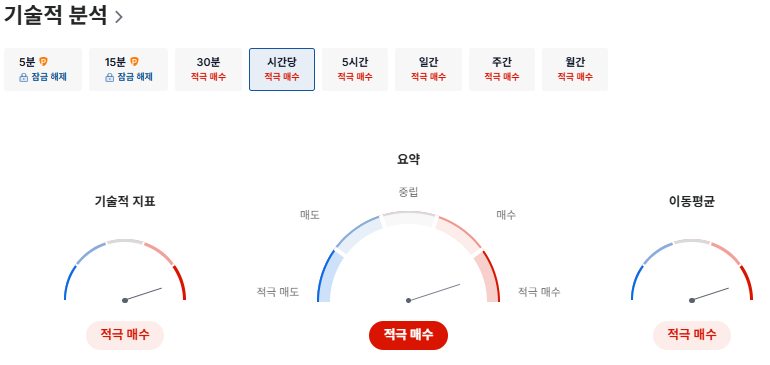 현대무벡스 기술적분석