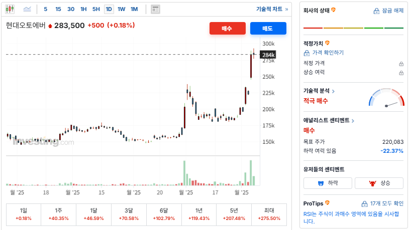 현대오토에버 개요